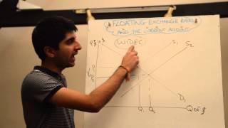 Floating Exchange Rate and the Automatic Correction of a Current Account Deficit