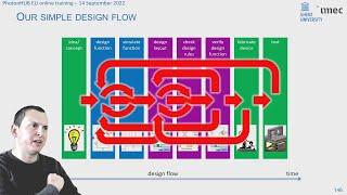 Photonic Integrated Circuit Design - PhotonHUB Europe Online Course 2022