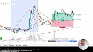 ШТ 2.0 Основная Торговая сессия vs Вечерняя - 224 #интрадей #сетапы