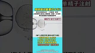 广州做试管的费用明细，有需要咨询试管问题的随时联系我 #三代试管 #baby #中国 #试管婴儿 #试管 #代孕费用 #孕期记录 #不孕症 #捐精 #双胞胎