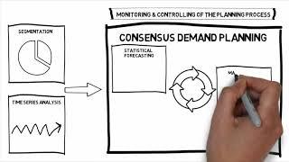 An Introduction To Sap Integrated Business Planning For Demand