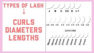 LASH EXTENSION CURLS | DIAMETERS | LENGTHS | ISOLATION | PROPER APPLICATION