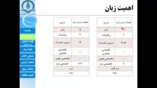 همایش 0 تا 100 کنکور ارشد کامپیوتر و آی تی