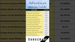 UHS MBBS Closing Merits 2024-25 | Govt Medical Colleges