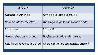 Kannada conversation series 2#kannada#kannadakali#kannadaconversation#kannadaspeaking#kannadamathadu