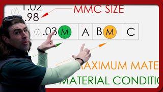 GD&T Most Important Symbol Explained