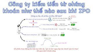 Công ty kiếm tiền từ chứng khoán như thế nào sau khi IPO? Tiền tôi mua chứng khoán sẽ đi đâu?