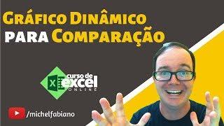 Como fazer gráfico dinâmico para comparação de valores no Excel