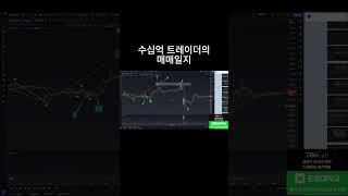 엘리어트 파동이론을 실전에서 쓰는 방법 #비트코인 #선물거래 #비트코인투자 #엘리어트파동 #코인차트공부 #차트분석 #abc #기술적반등 #거래량