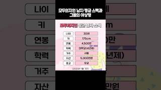 30대 남자 평균 (Feat.결혼정보회사)