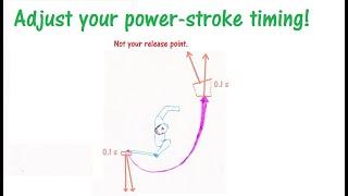 Slinging tutorial - How to adjust your aim