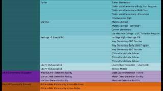 Stringham - Ongoing Support Sites