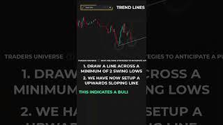 Use Trendlines To Anticipate The Pullback @Traders_Universe #trader #trading #crypto #stocks #forex