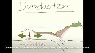 All About Subduction: BetterGeology