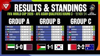 [MD6] FIFA World Cup 2026 AFC Asian Qualifiers Round 3: Results & Standings Table as of 19 Nov 2024