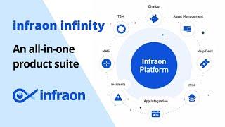 Integrated ITSM and ITOM Platform - Infraon Infinity