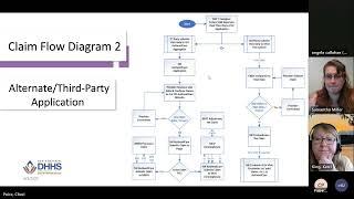 Electronic Visit Verification Implementation in New Hampshire: Provider Meeting, June 1, 2023