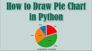 Python Pie Chart