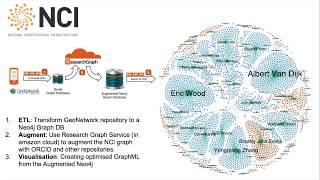 Synopsis - Tracking research data footprints via integration with Research Graph