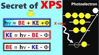 Fundamental Equation "hv = BE + KE + Ø"  in X-rays Photoelectron Spectroscopy