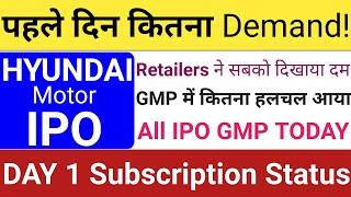 Hyundai IPO | Hyundai IPO GMP | Hyundai IPO Subscription GMP | New IPO Latest | Stock Market Tak