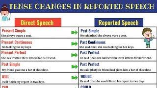 REPORTED SPEECH: Verb Tense Changes | Direct and Indirect Speech in English