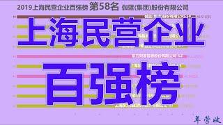 2019中国上海民营企业百强榜！