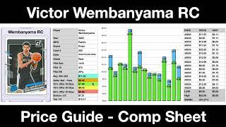 PRICE GUIDE - Victor Wembanyama Rated Rookie Card - 2023 Donruss Base #220 - What Is It Worth?