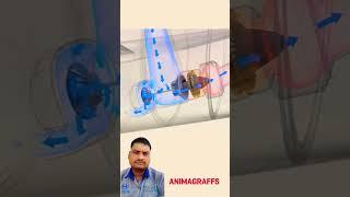 auxiliary power unit (APU) work in airliner (part 3)  #physicswallah #experiements #aeroplane #APU
