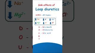 Side effects of loop diuretics