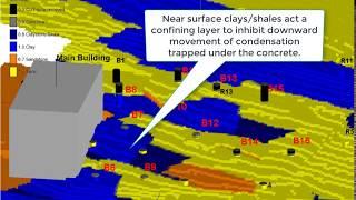 3D Model of Artesian Groundwater Conditions_9 30 19