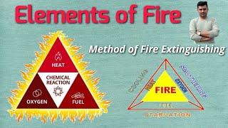 Elements of fire & Method of extinguishing (FE class-5)