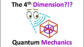 4th Dimension Explained In 60 Seconds!!