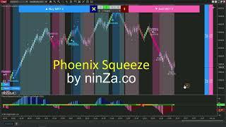 Demo of Phoenix Squeeze on the ninZaRenko 10/5 chart of ES