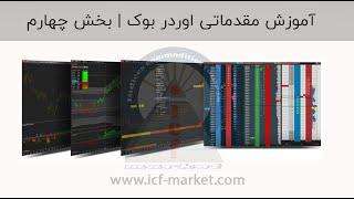 nt8 order book tutorial for forex trading 2021