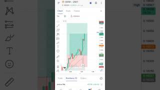 Dogecoin  #trading #cryptotrading #crypto #shortvideo #shorts