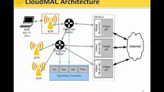 CloudMAC - Towards Software Defined WLANs with OpenFlow