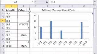 Excel Magic Trick 740: Avoid Errors & Blanks In Chart Using Filter