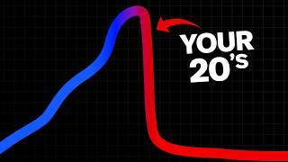 Why You Lose Motivation In Your 20s