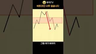 돈 벌기 너무 쉬운 비트코인 예언보다 정확한 차트분석