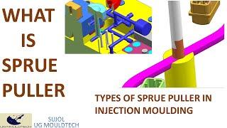 Sprue puller in Mold / Type of sprue pullar in mould