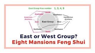 East or west group? the Eight Mansions school Feng Shui basic