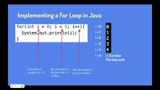 Lesson 7 | Computer Science: Intro to Java | Simple Tutor 2023