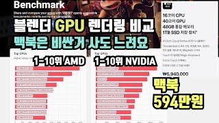 Apple M3 Max 블렌더 렌더링 vs RTX 4090 비교 (맥북 사지 마세요)