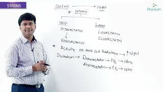 5. Statins (Part-1): Pharmacology Video Lectures