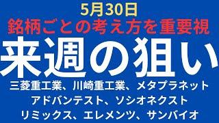 【注目銘柄】チャートで見る来週の狙い｜三菱重工業、川崎重工業、メタプラネット、サンバイオ、リミックスポイント、アドバンテスト、ソシオネクスト、エレメンツ