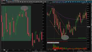 USING VIX TO TRADE SPY AND QQQ | Day Trading Options