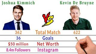 Joshua Kimmich Vs Kevin De Bruyne Comparison - Filmy2oons