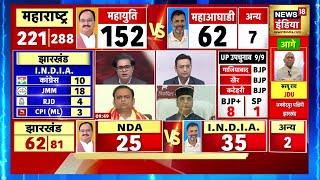 Maharashtra Jharkhand Election Results 2024 Live : वोटों की गिनती में एकनाथ शिंदे आगे । Breaking