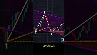 #리플 #비트코인 #bitcoin